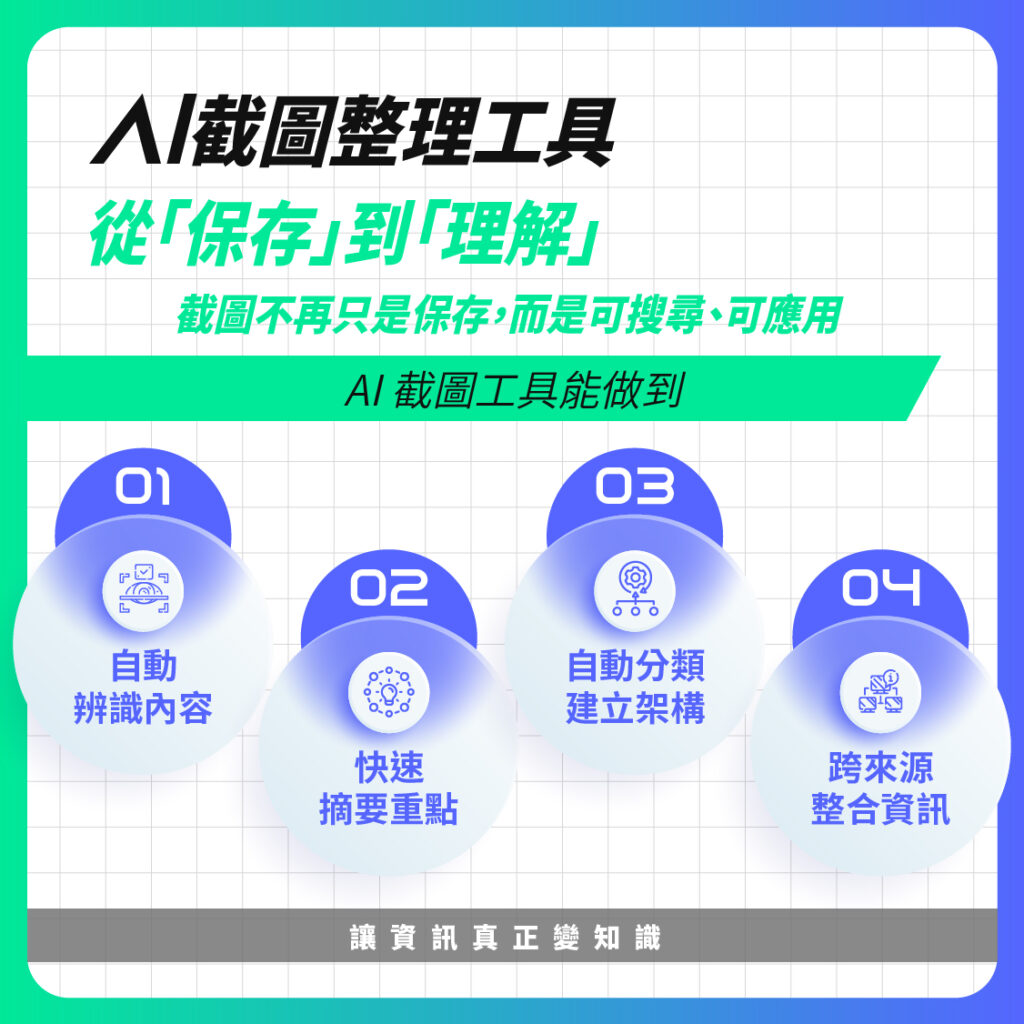 AI 截圖整理工具推薦 Leadion AI 整知道功能解析、自動分類、摘要、知識轉化與應用