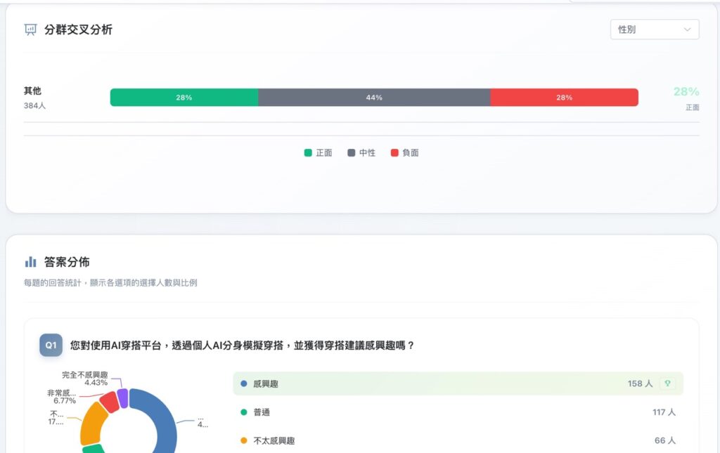 Leadion AI 生成用戶使用功能第三步：生成問題並提供用戶填寫完的分群交叉分析與答案分佈
