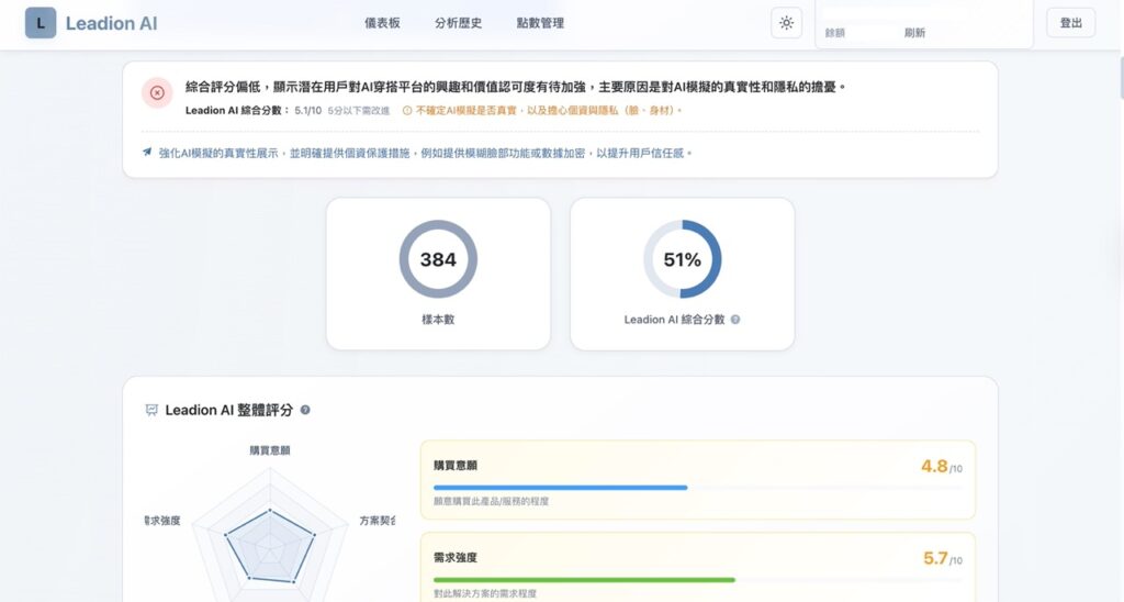 Leadion AI 生成用戶使用功能第五步：依據生成用戶的資訊，提供整體評分