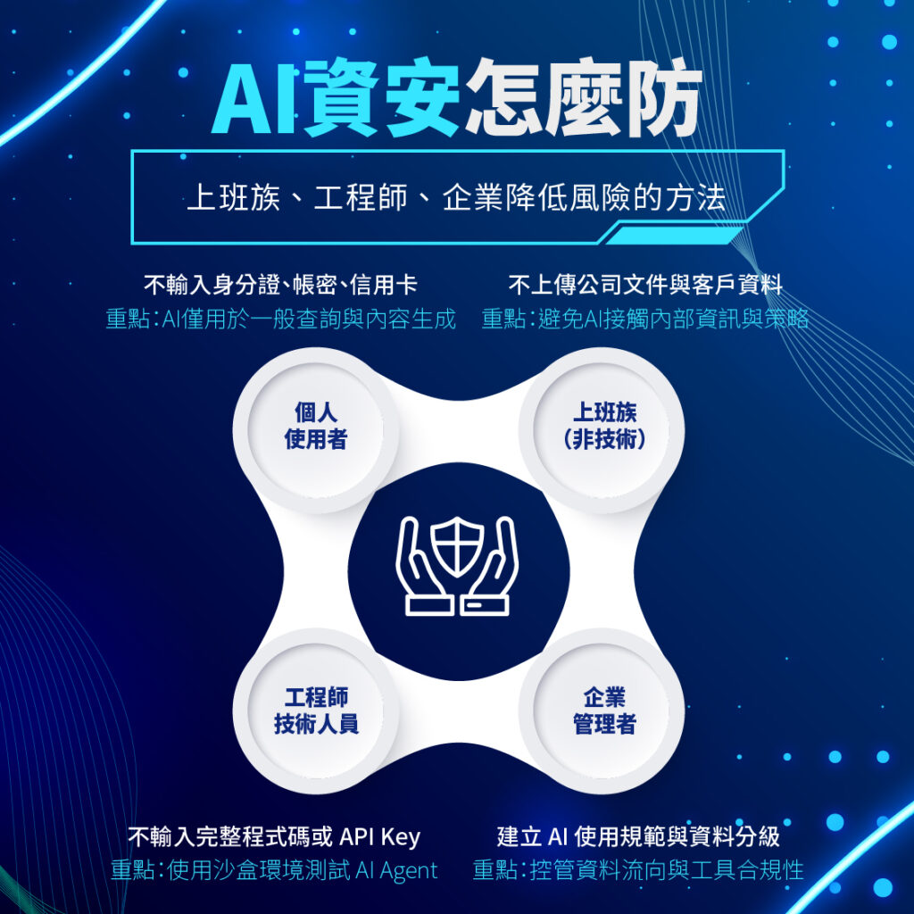 AI資安怎麼防?上班族、工程師、企業降低風險的方法