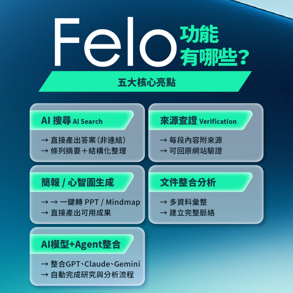 Felo功能介紹：AI搜尋、來源查證、簡報生成與文件分析整合