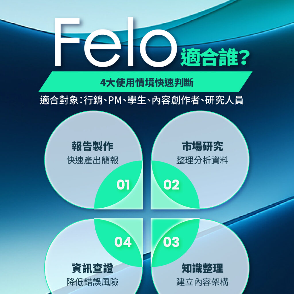 Felo4大使用情境解析：報告製作、市場分析、查證與知識管理