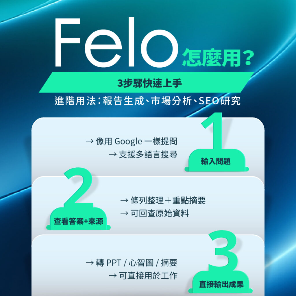 Felo使用教學：AI搜尋、來源查證與簡報生成完整流程