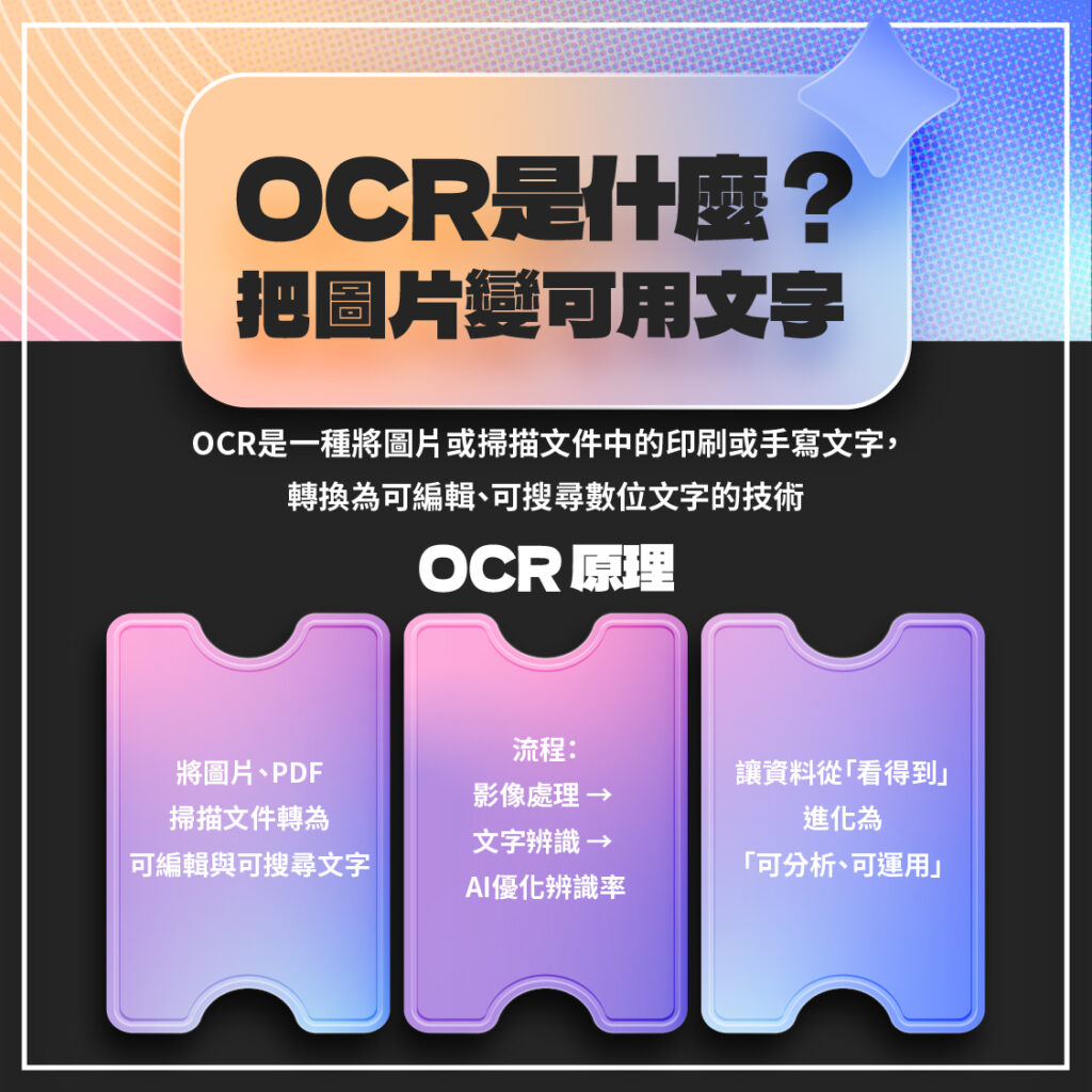 OCR是什麼？圖片轉文字流程與AI文字辨識原理