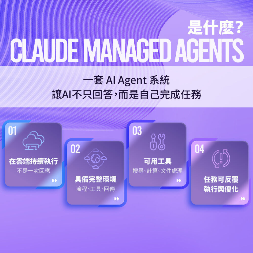 Claude Managed Agents 是什麼？AI 自動執行任務、Agent介紹