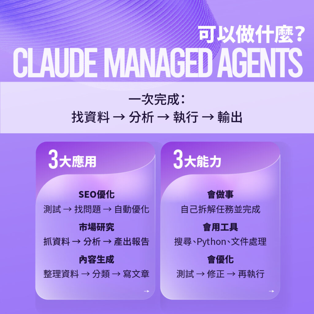Claude Managed Agents 可以做什麼 ？SEO、市場分析、內容生成