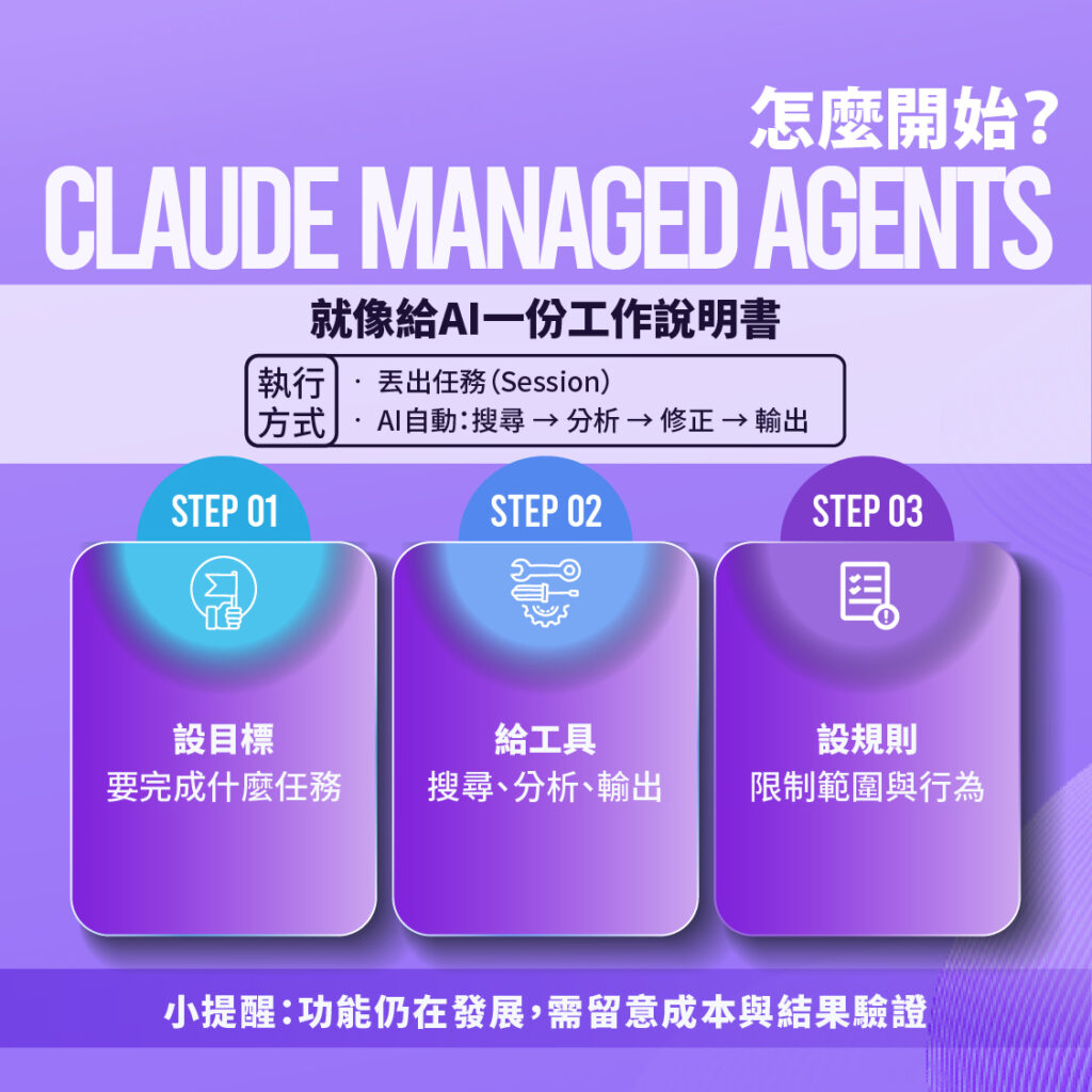 Claude Managed Agents 怎麼用？新手設定教學、AI任務流程