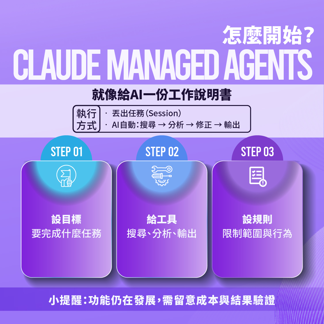 AI Agent 自動化怎麼做？Claude Managed Agents 功能、用法、費用一次看 | Leadion AI