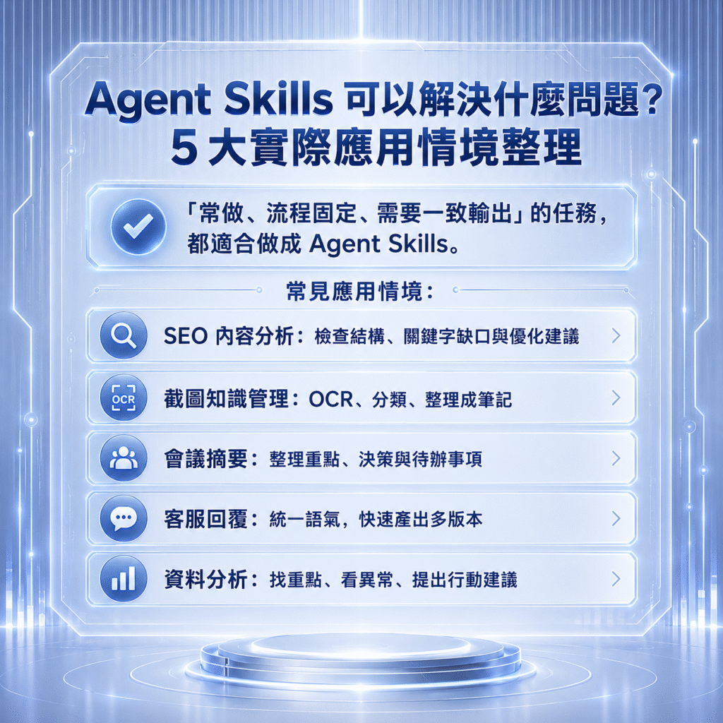 Agent Skills 的 5 大應用情境，包括 SEO 內容分析、截圖知識管理、會議摘要、客服回覆與資料分析
