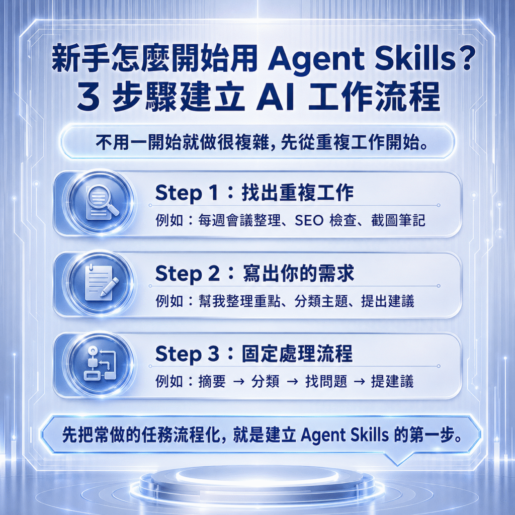 Agent Skills 新手入門教學，說明如何從重複工作開始，寫出需求並固定成可重複使用的 AI 工作流程