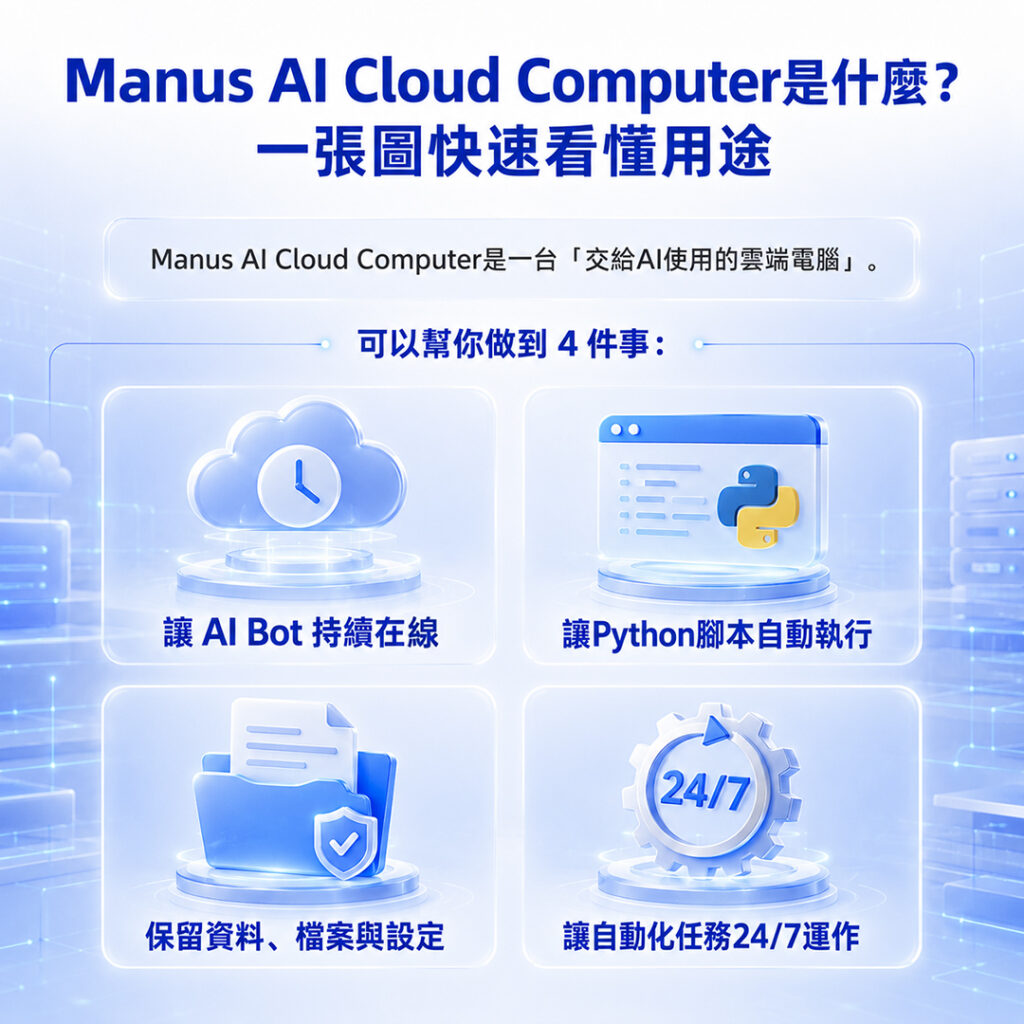 Manus AI Cloud Computer 是 AI 雲端電腦，可讓 AI Bot、Python 腳本與自動化任務 24/7 持續運行。