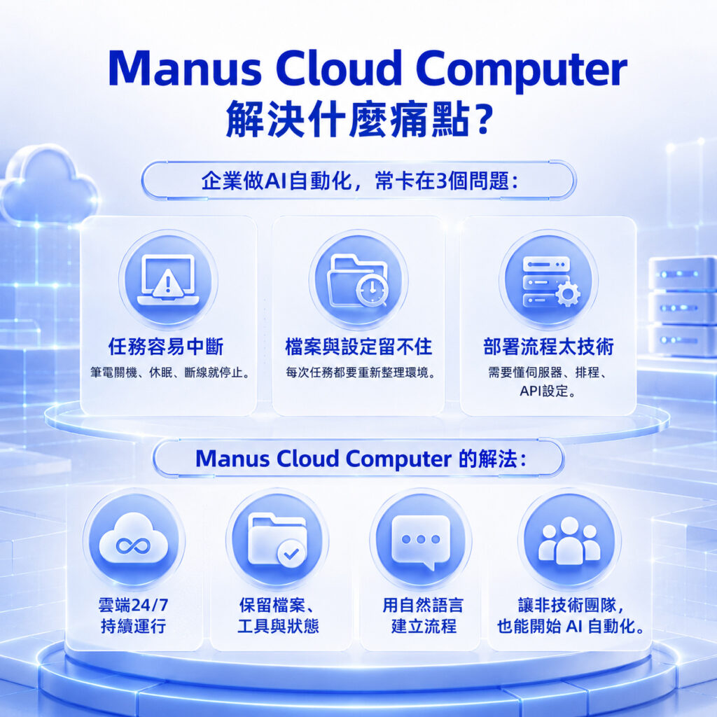 Manus AI Cloud Computer 可解決企業 AI 自動化痛點，包含 24/7 任務運行、環境保存與低門檻部署。