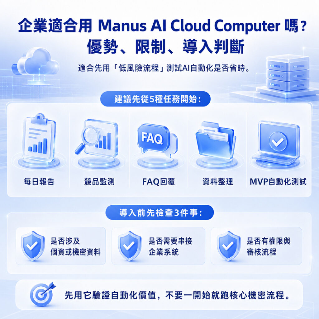 企業導入 Manus AI Cloud Computer 可用於 AI 自動化 MVP、競品監測、每日報告與客服 Bot，但需注意資安與系統整合。