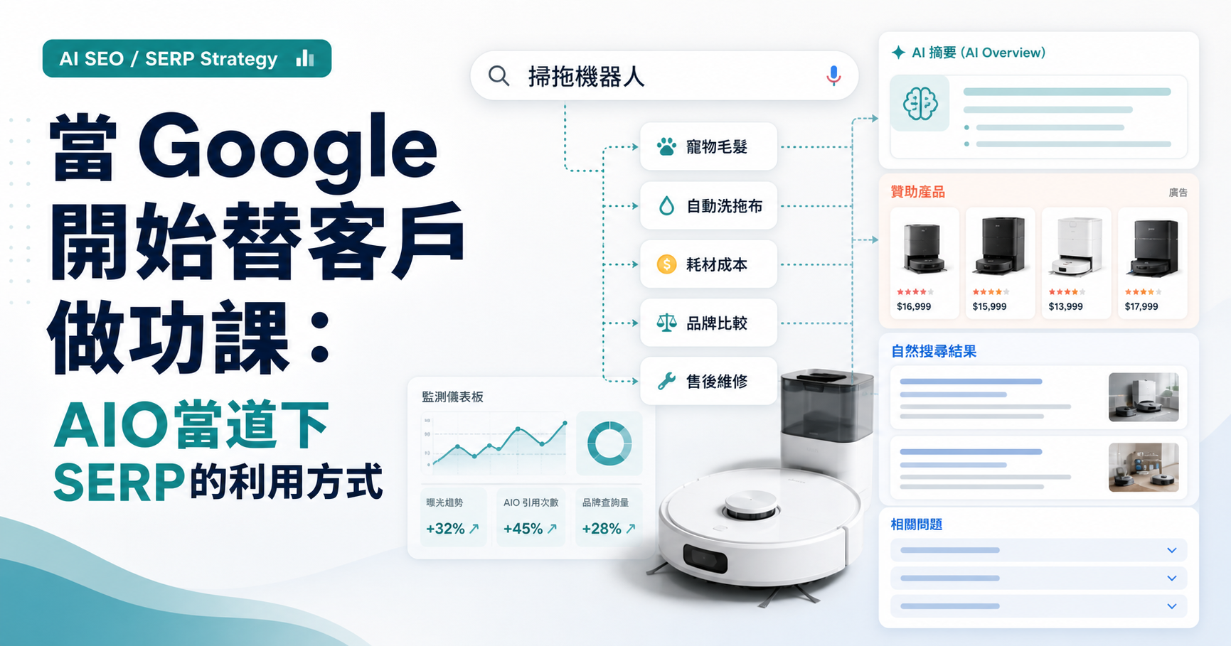 當 Google 開始替客戶做功課：AIO當道下SERP的利用方式