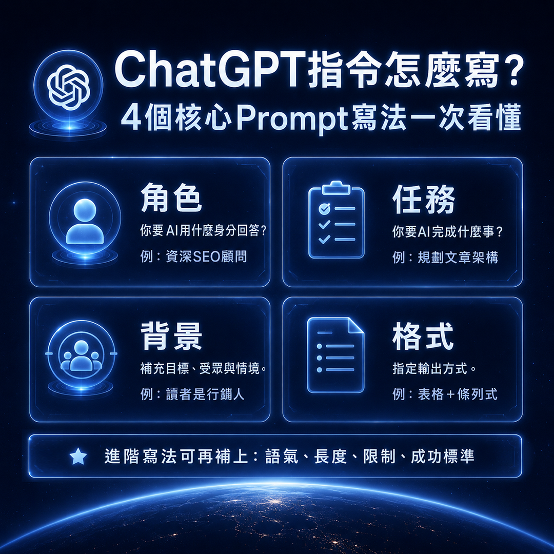 ChatGPT 指令怎麼寫懶人包，說明 Prompt 寫法中的角色、任務、背景、格式與輸出限制設定。