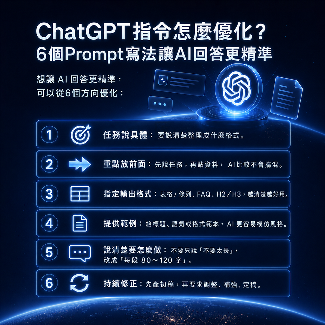 ChatGPT 指令優化技巧懶人包，說明如何透過具體任務、輸出格式、範例與持續修正提升 Prompt 回答品質。