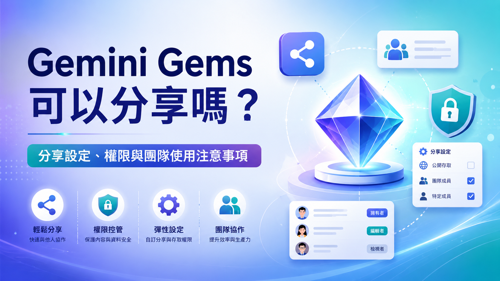 Gemini Gems 可以分享嗎？怎麼分享、權限設定與 Workspace 限制一次看